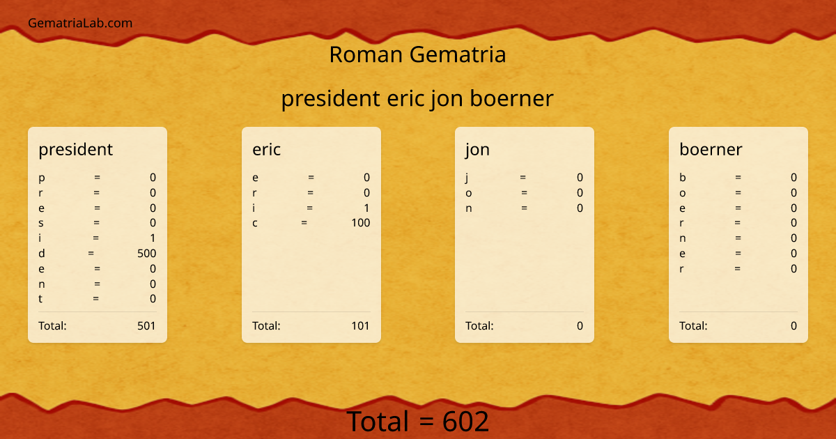 president eric jon boerner in roman Gematria